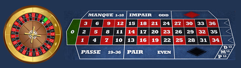 Ruleta franceze